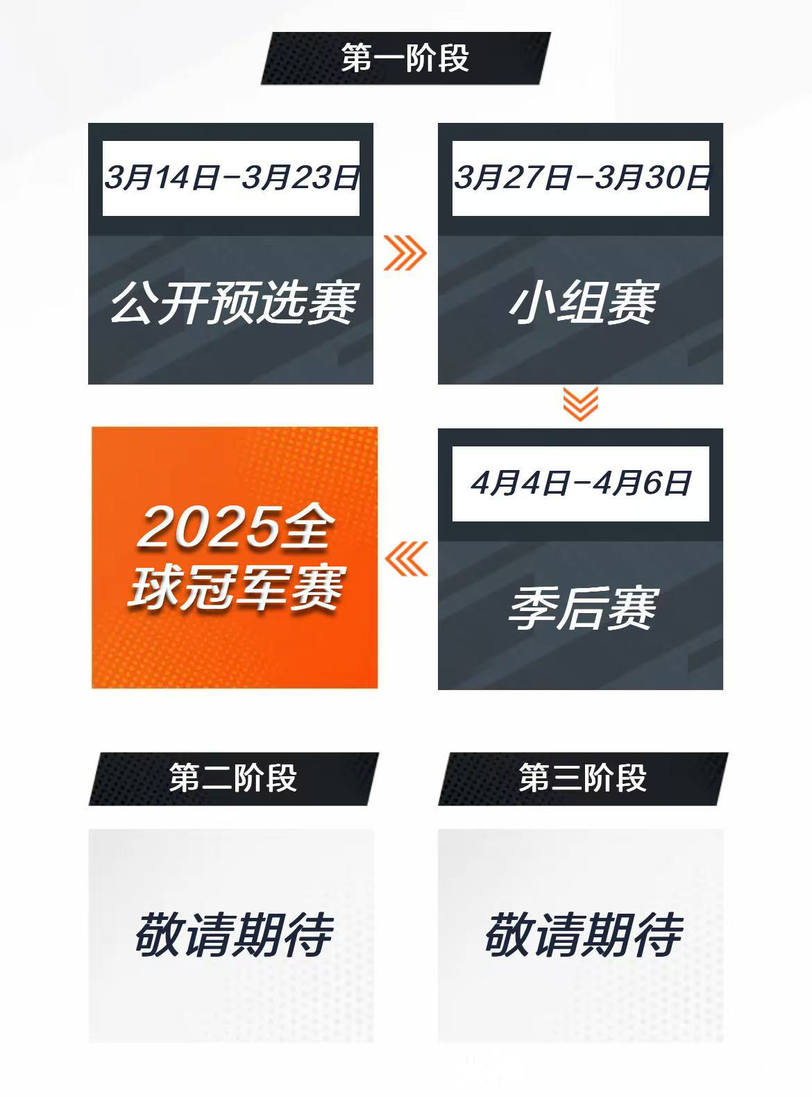 盛宴落幕，梦想不熄！2025守望先锋全球总决赛圆满结束，我们2026年再见！-电竞比分网